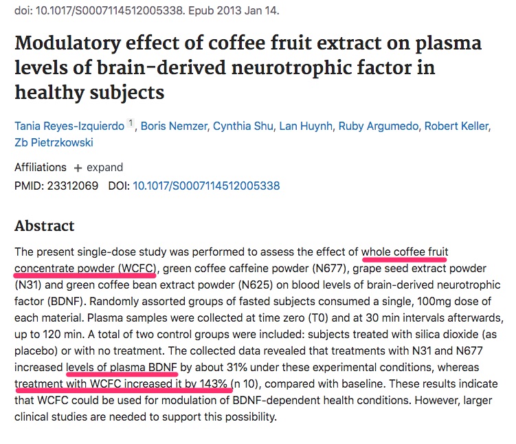 whole coffee fruit extract proved to increase level of BDNF by 143%