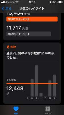 過去7日間の平均歩数