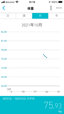 僕の身体データ2021/10/24