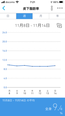 皮下脂肪率