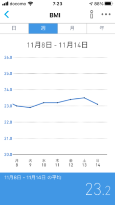 BMI