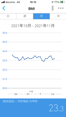 BMI