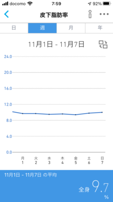 皮下脂肪率