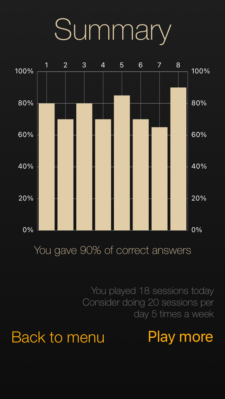 14-Backで正答率90%達成