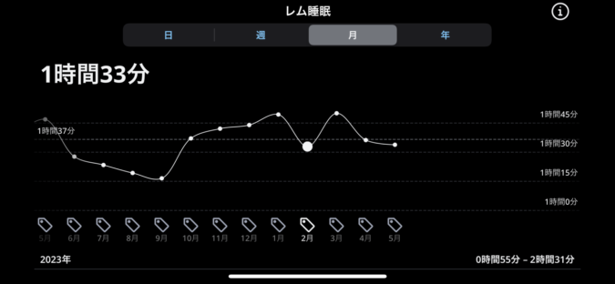 レム睡眠