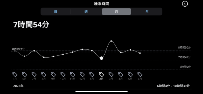 5月の睡眠時間